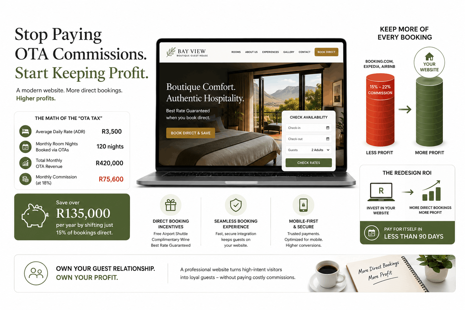 The ROI of a Tourism Web Redesign: Direct Bookings vs. OTA Commissions