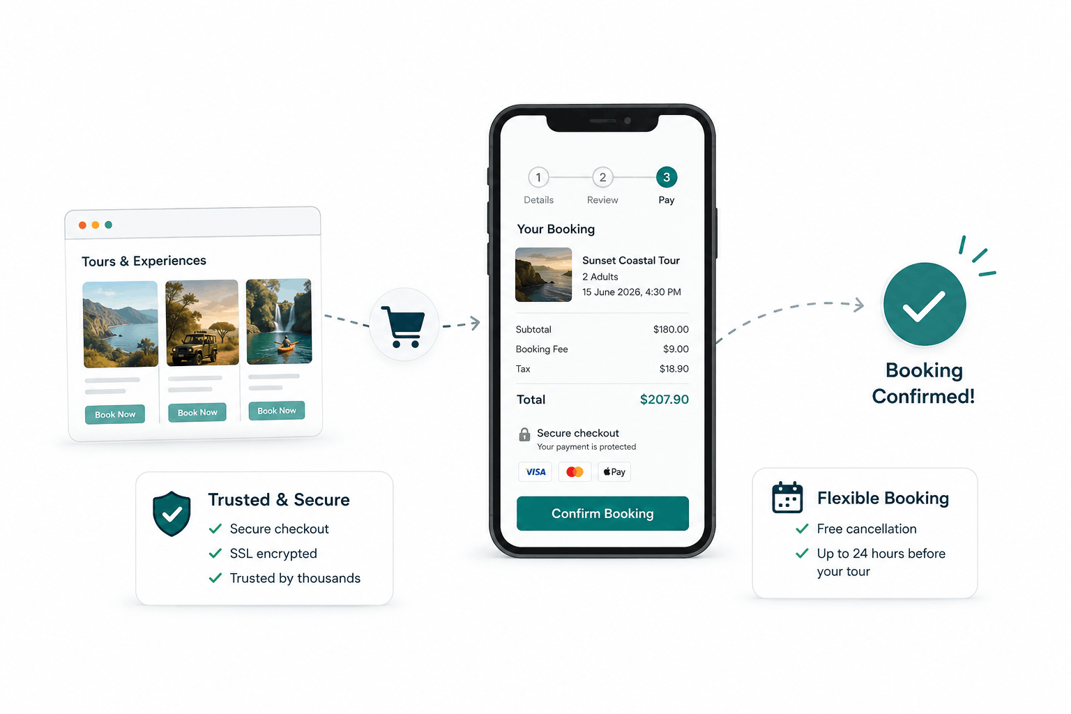How to Reduce Cart Abandonment on FareHarbor and TrekkSoft Widgets