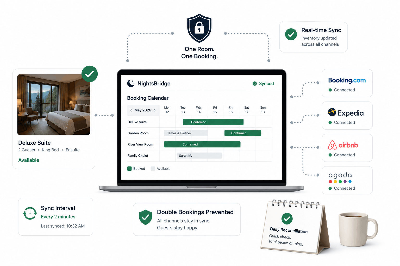 Resolving NightsBridge Booking Conflicts and Double Bookings