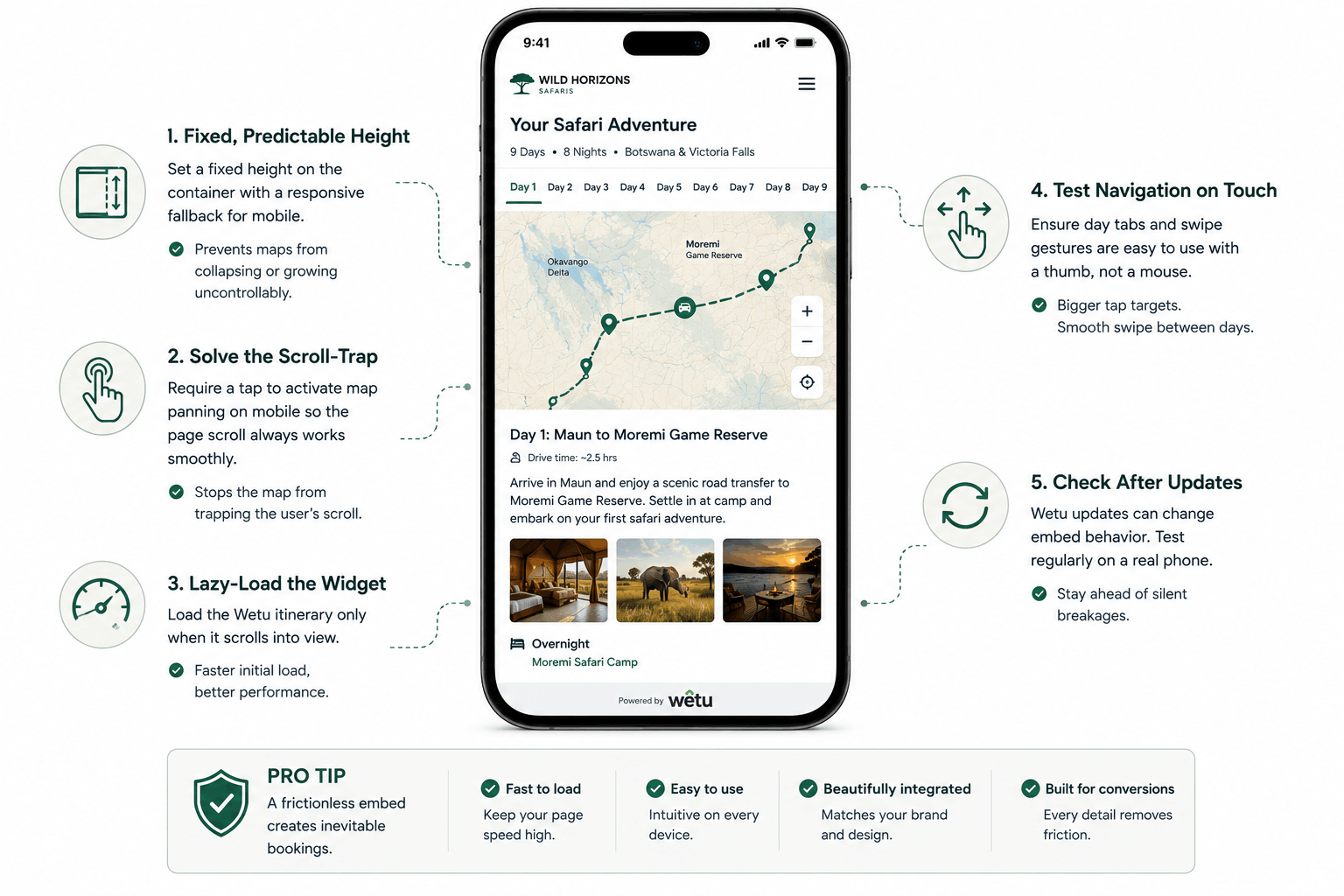 Embedding Wetu Itineraries Cleanly Without Breaking Mobile Layouts