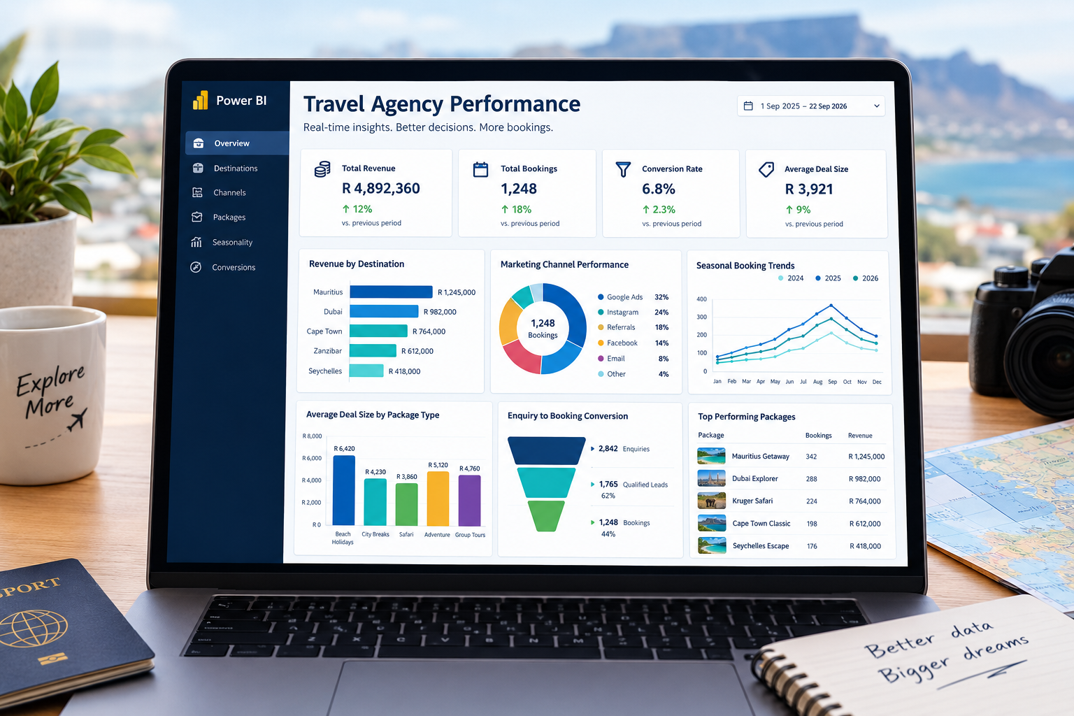 Turning Spreadsheets into Power BI Dashboards: A Travel Agency Reporting Guide